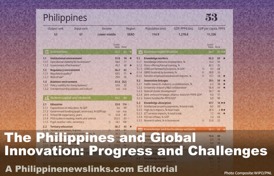 The Philippines and Global Innovation: Progress and Challenges